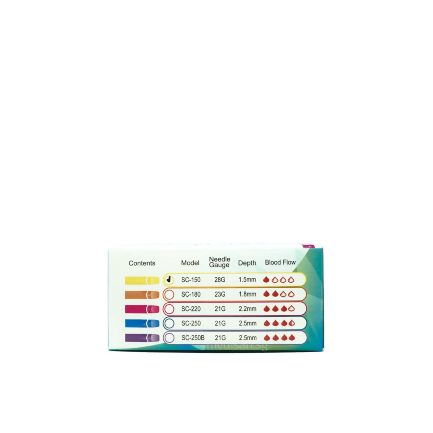 Safeticet Lancet Yellow 28G x 1.5mm 100s